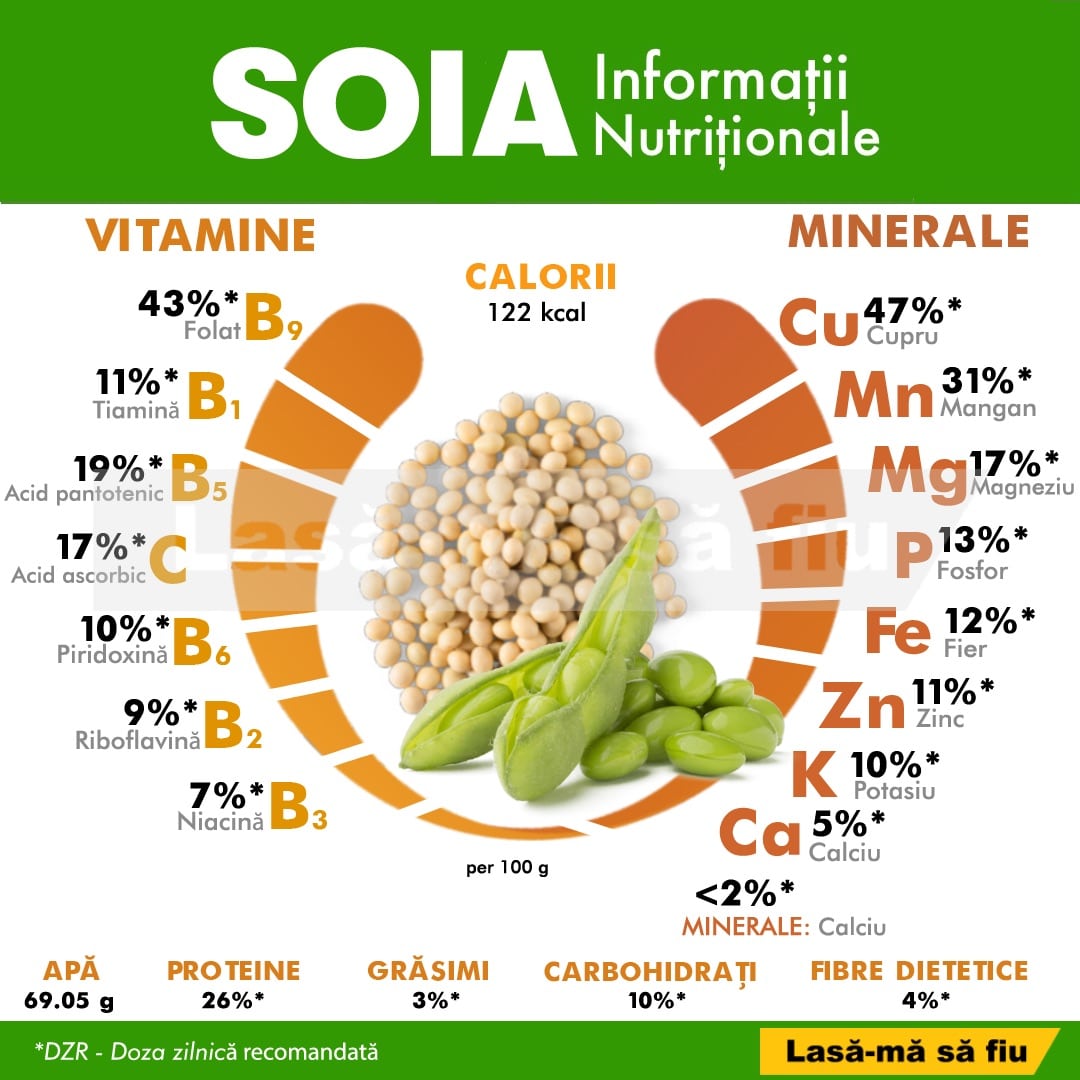 soia-beneficii-calorii-vitamine-valori-nutrionale-lasa-masafiu